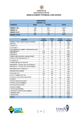 Page 128 - Ministry Of Education And Youth