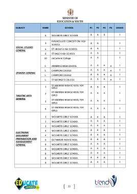 Page 23 - ministry of education and youth
