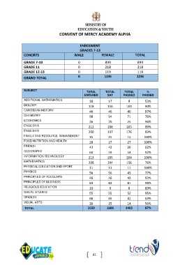 Page 62 - ministry of education and youth